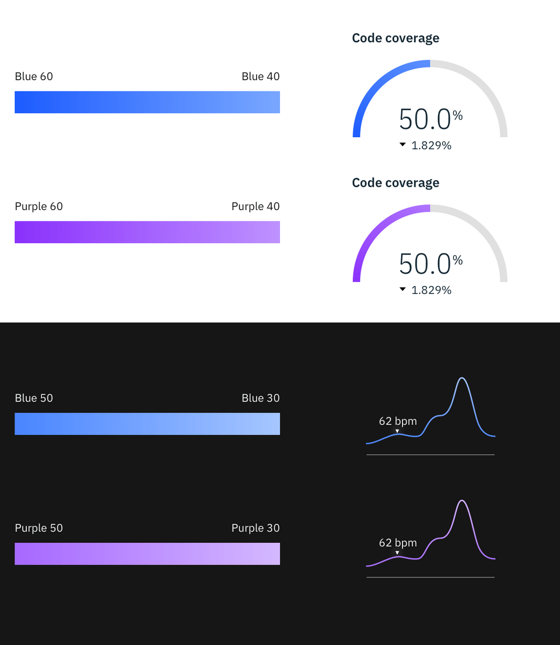 Gradient palette